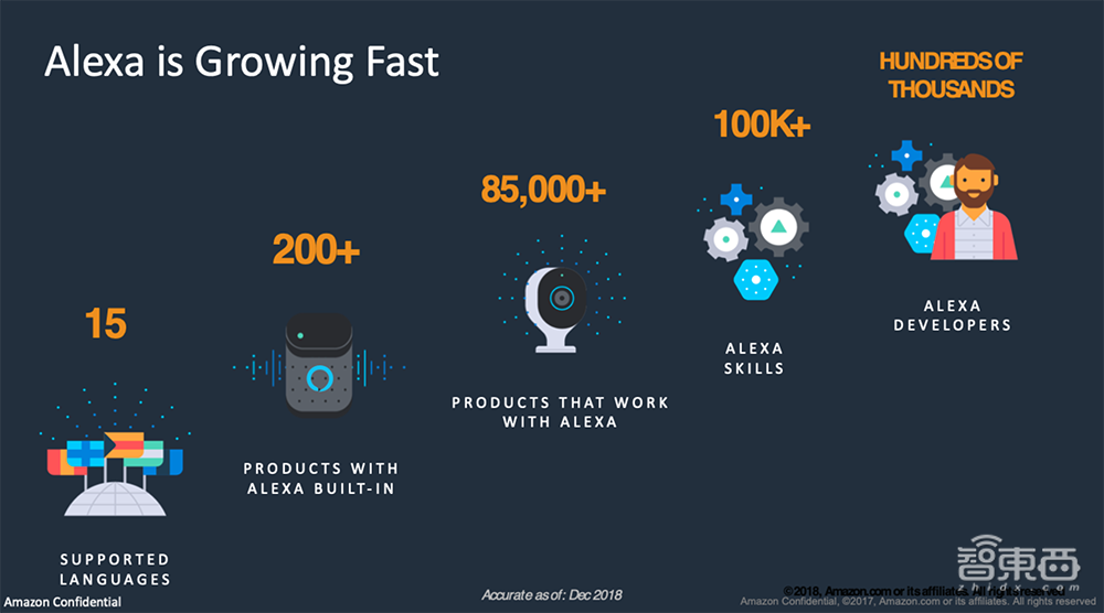 百亿可穿戴设备市场,中国玩家的出海“东风”来了