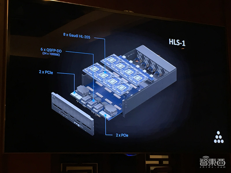 全球最高性能的云端AI芯片如何炼成?Habana Labs揭秘背后创新之法