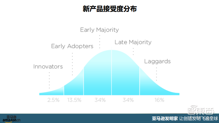 “亚马逊发明家”带你看懂智能家居海外现状与趋势【附PPT课件下载】