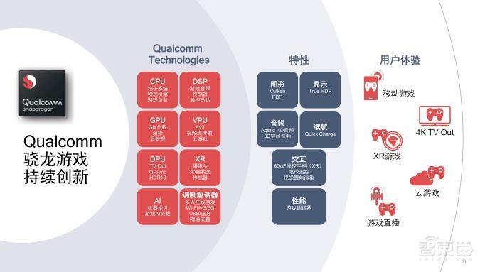 高通移动游戏方案Snapdragon Elite Gaming大揭秘，游戏启动速度可提升10%