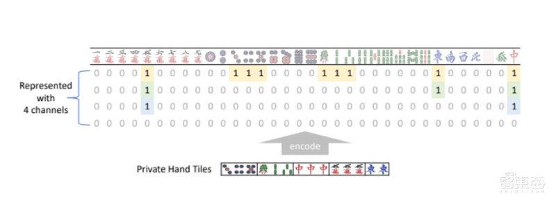 微软最强麻将AI首次公开技术细节!专业十段水平,或能用于金融预测