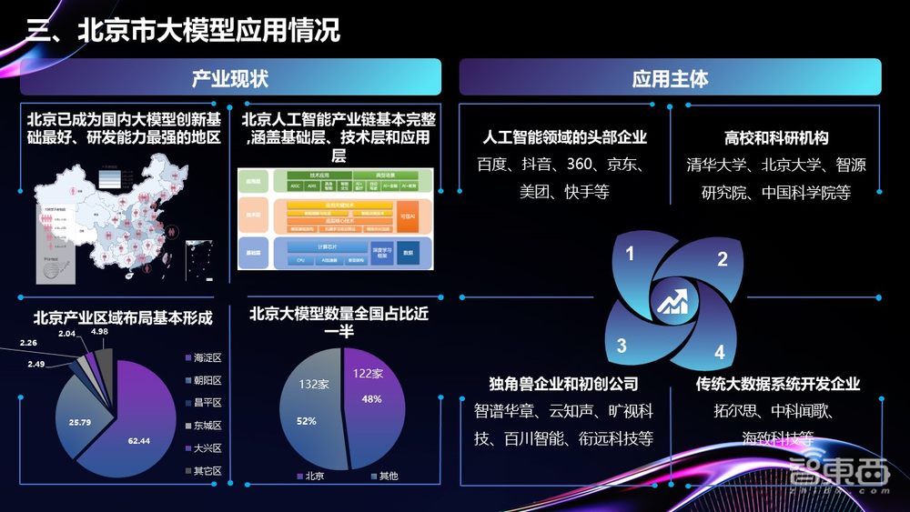 北京大模型应用再加码!发创新应用白皮书、点亮公共算力平台、首期中文互联网语料库CCI亮相