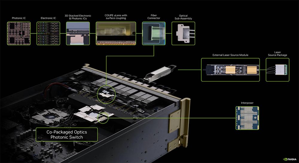 今年Hot Chips最全看点,都在这了!一文看尽芯片界7大风向