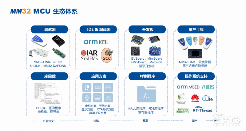 Arm中国自研32位处理器IP“独苗”:面向物联网应用,7个项目已流片