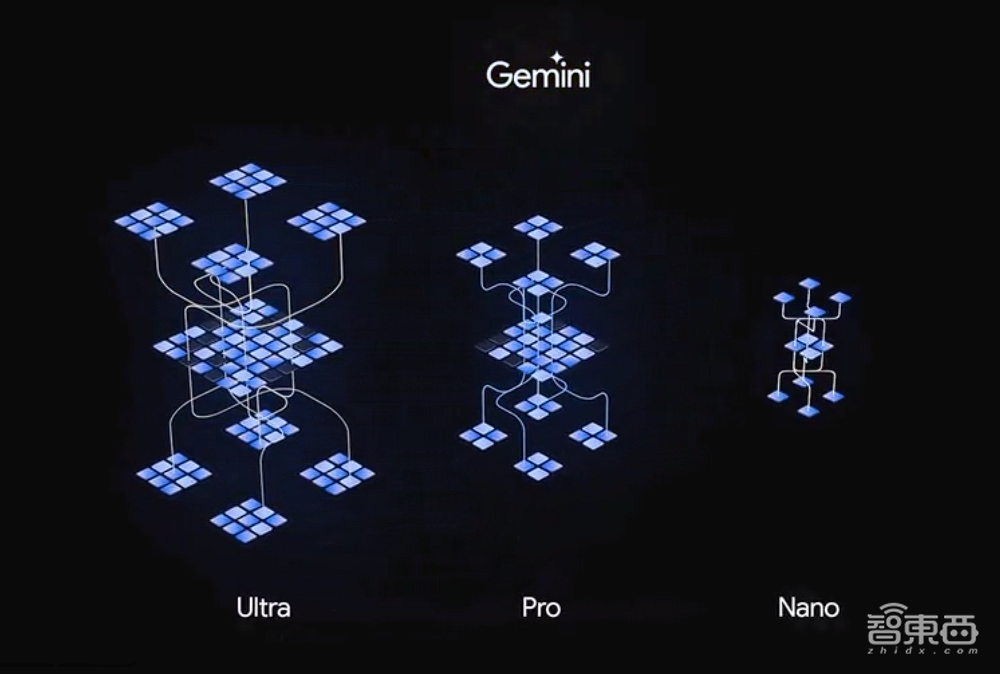 突发!谷歌深夜掀桌子,发最强大模型Gemini,跑分碾压GPT-4【附60页技术报告】
