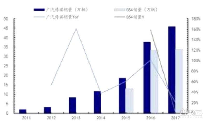 万字报告!一文看懂全球车厂的技术家底模块化平台【附下载】| 智东西内参