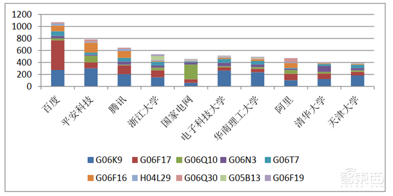 从专利看中国AI有多强!8年翻20倍,总量超40万【附下载】| 智东西内参