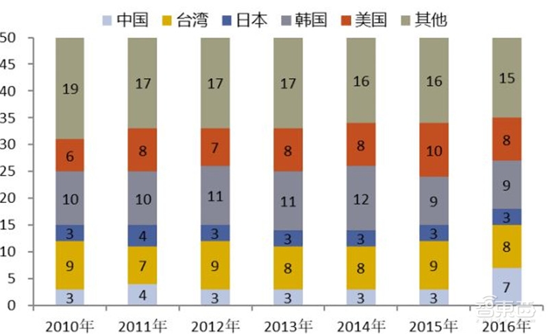 中国安防行业十年报告：产值增涨四倍！双巨头全球称雄【附下载】| 智东西内参