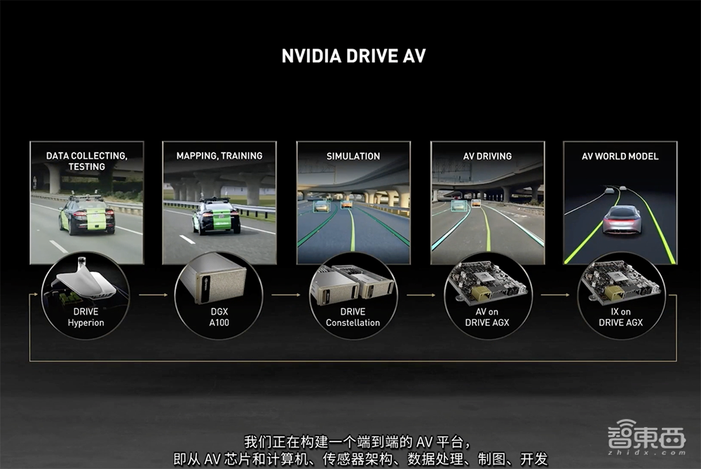 芯片圈变天了!英伟达推出首个数据中心CPU,狂捧Arm生态