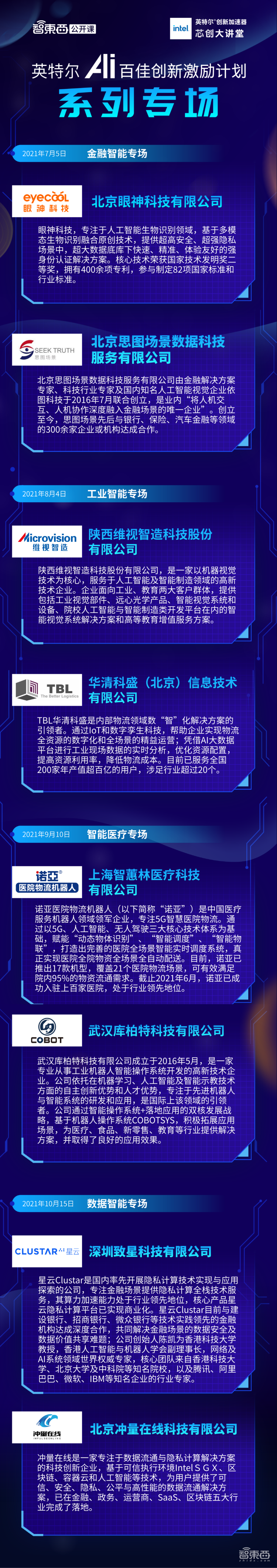 英特尔AI百佳创新激励计划系列专场震撼来袭，金融智能、工业智能、智能医疗和数据智能四大专场陆续直播开讲