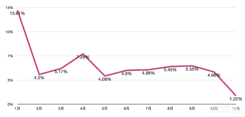 新造车“大闹天宫”!2020新能源车市九大真相,让数据说话