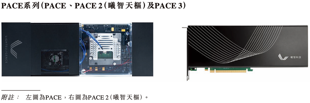 全球最大光计算芯片独角兽,要IPO了!腾讯百度参投