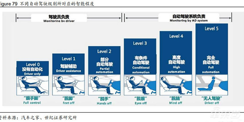 特斯拉FSD藏了个埃隆模式！被黑客挖出来了，激活就能体验L3