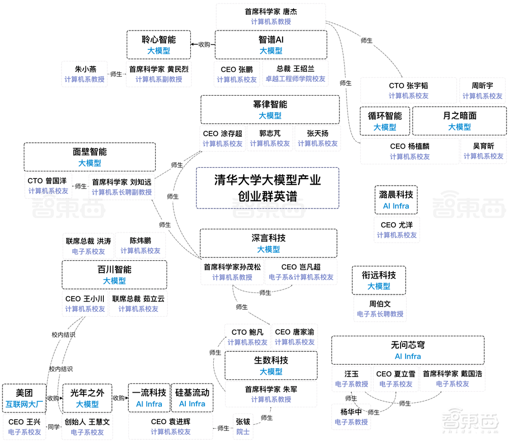清华大学成立人工智能学院，姚期智任院长
