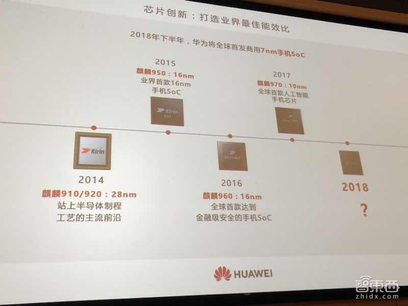 华为余承东放话：手机今年出货2亿 明年冲世界第一