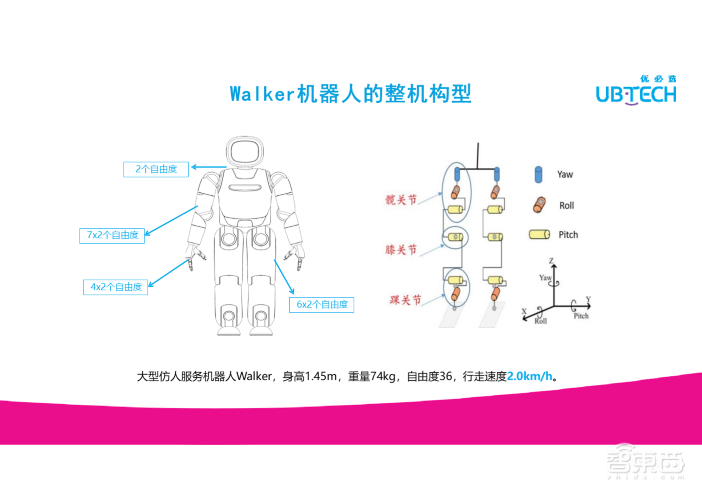 优必选研究院技术专家丁宏钰35页PPT深入讲解大型仿人机器人整机构型【附PPT下载】