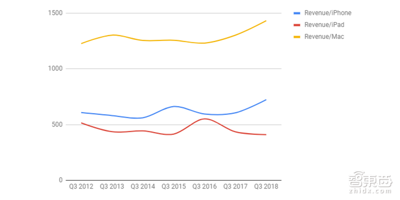 苹果财报揭露四大秘密 万亿市值只差1%