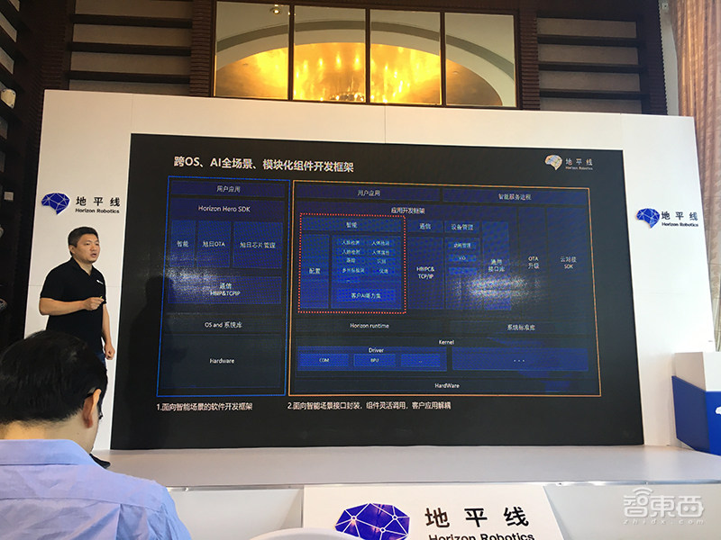 算力利用率超90%!地平线推二代边缘芯片,详解AIoT落地综合打法