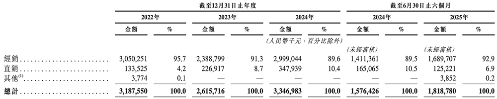470億北京模擬芯片巨頭，沖刺港交所！年入33億