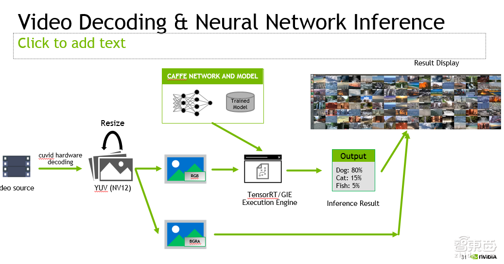 入门必读！一堂来自NVIDIA的深度学习公开课