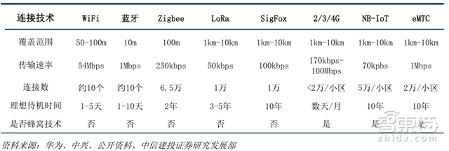 别让阿里独吞!一文读懂物联网万亿大蛋糕【附下载】| 智东西内参