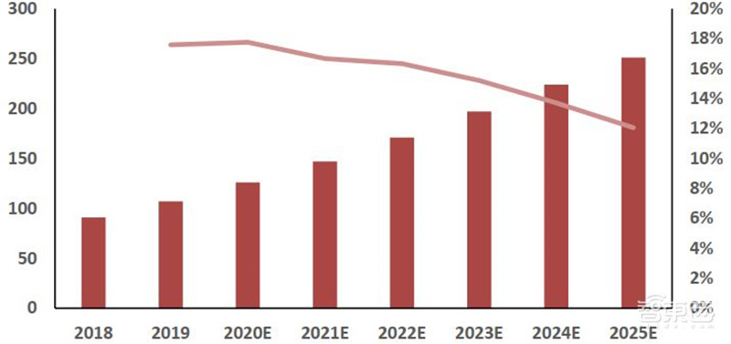 揭秘电源管理芯片，电子设备心脏，七大行业推动爆发期来临  | 智东西内参
