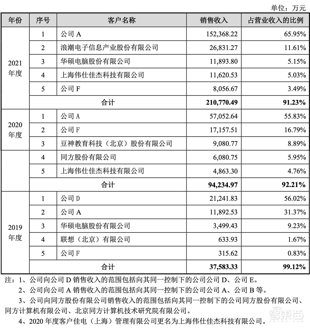 刚刚，国产x86 CPU龙头上市！