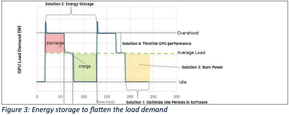 英伟达构建800 VDC生态系统,打造高效可扩展AI工厂