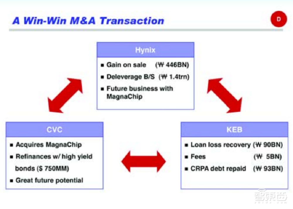 存储巨头39年风云录：从两度债台高筑，到全球半导体前三