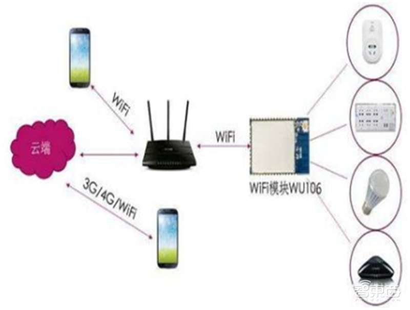 揭秘本土IC行业现状！国产替代三大黄金赛道，“赶英超美”最佳路线【附下载】| 智东西内参