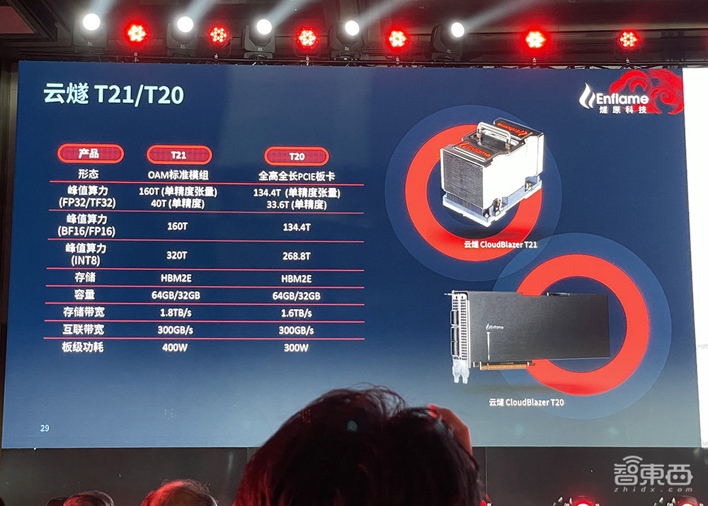 燧原科技推中国最大AI计算芯片!公布最新产品路线图