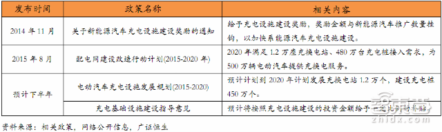 必读内参:电动车门槛大降!29P报告详解2016趋势