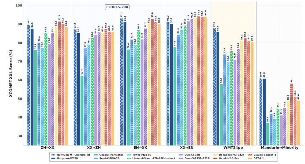 刚刚，AI模型终于能翻译“拼多多砍一刀”了