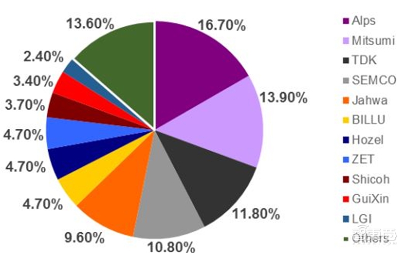 手机像素大战时代落幕!光学镜头大战开启,一文看尽产业真相【附下载】| 智东西内参