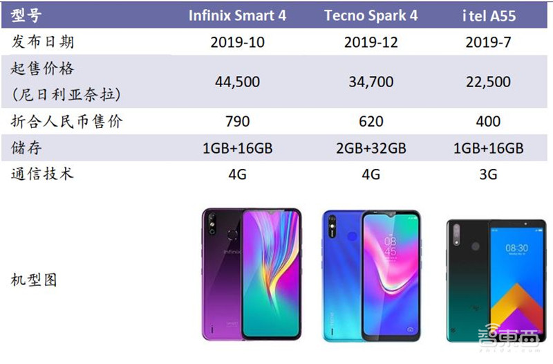 中国手机是怎样征服世界的？百页报告看我国手机产业有多强 | 智东西内参
