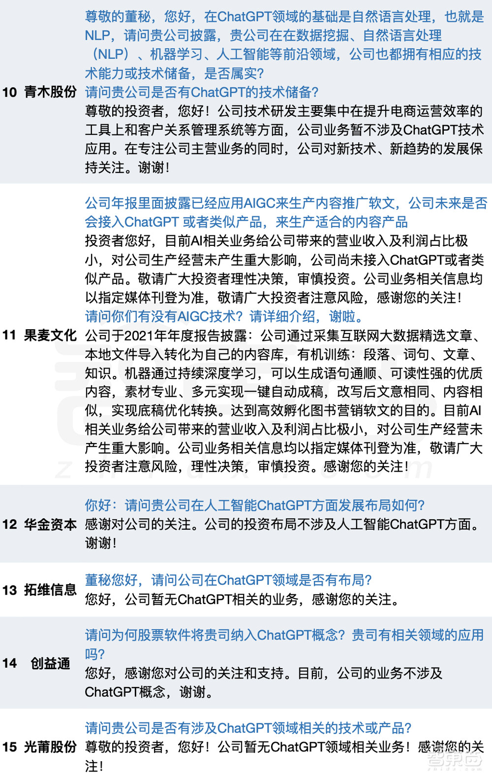 撕开94家ChatGPT概念股真面目！