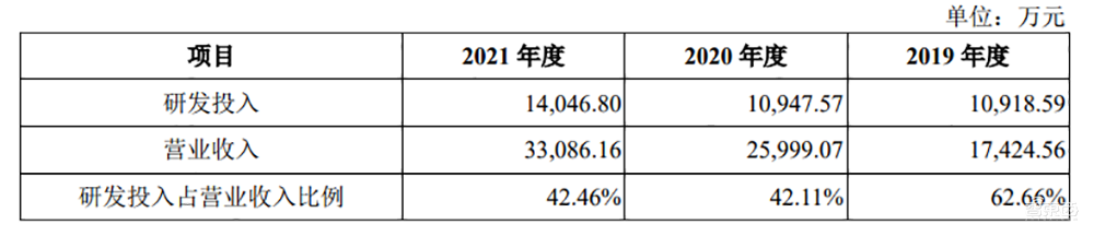 开盘大涨60%，国产大数据基础软件第一股诞生，市值92亿元