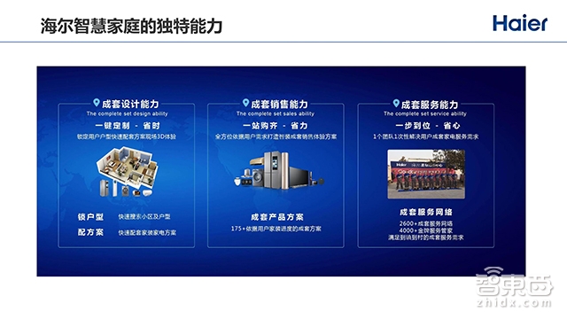 2000+个智能单品,180+个智能成套,向物联网转型的海尔如何突围全屋智能战局