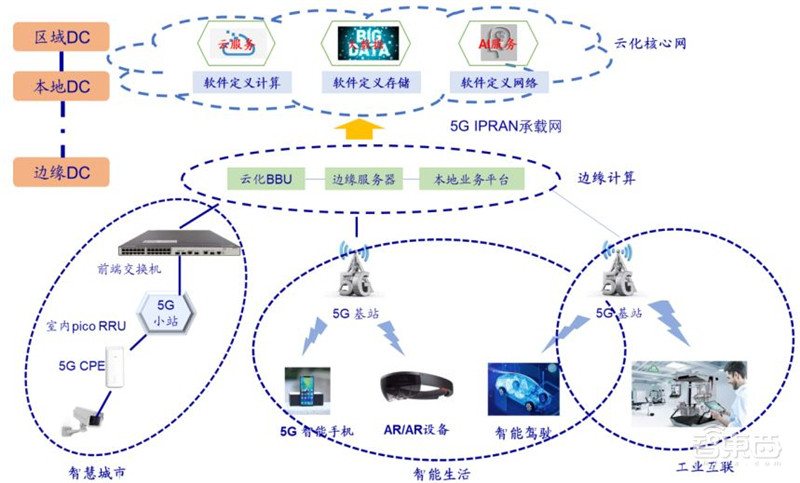 三大运营商对比全球同行：提速降费下仍然发展迅猛 | 智东西内参