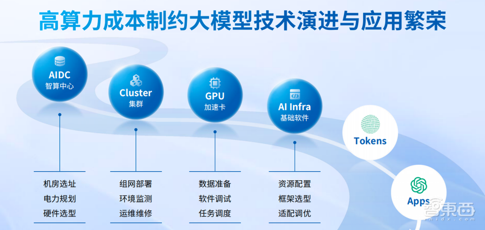 国产AI算力黑马崛起,解密英博云全新产品矩阵