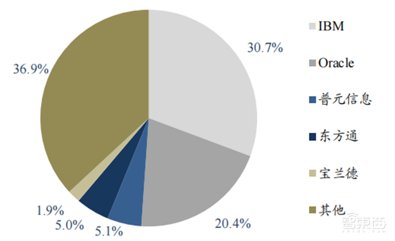 从芯片到系统通通要国产！国家信创产业深度报告，4步走上自主路 | 智东西内参