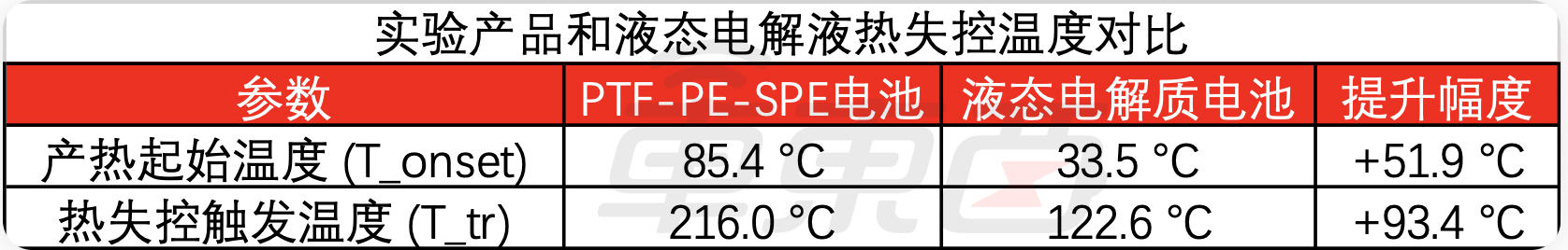 重磅,固态电池重大突破!清华团队攻克关键难题,国际顶刊《自然》收录