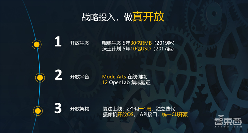 华为安防动真格了,推16T算力摄像头,围绕鲲鹏昇腾芯片造生态