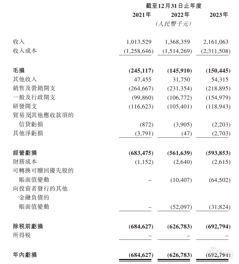 首日破发,大湾区第二大网约车平台上市!腾讯是股东,已落地无人出租
