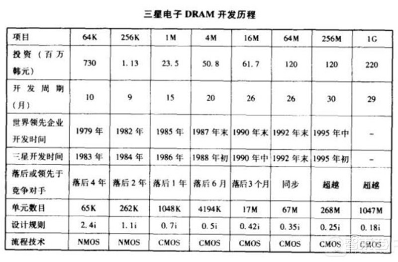 深度：笼罩中国芯24年的阴霾