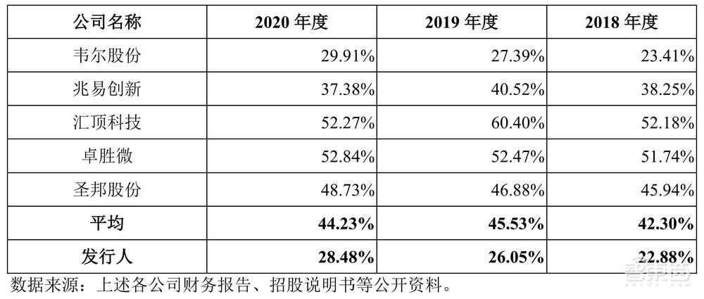 全球CIS出货量第一！格科微成功登陆科创板，市值近900亿元