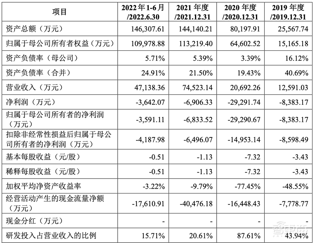 国产存储控制芯片商IPO获受理!累计出货2.7亿颗,去年营收7.45亿元