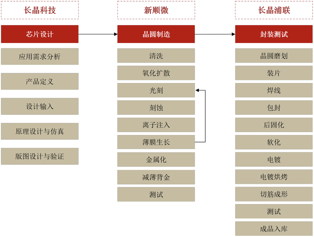 江蘇功率半導體龍頭，重啟IPO