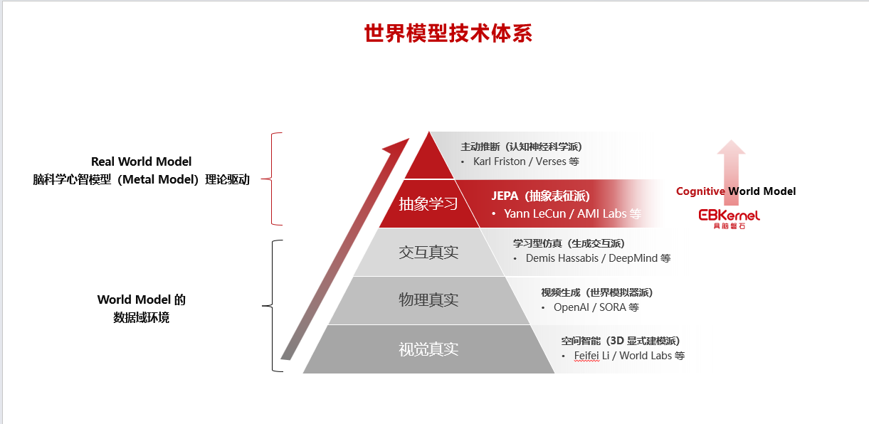 国内唯一对标杨立昆的具身创企,刚完成新一轮亿元级融资