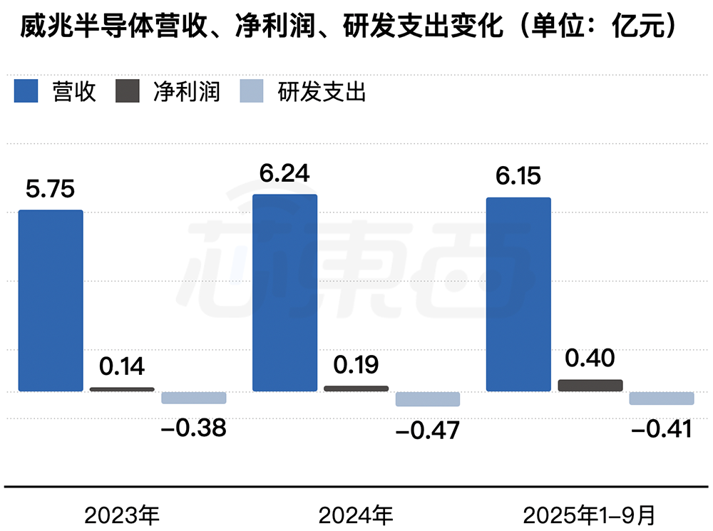 深圳半导体“小巨人”冲刺港交所,年入6亿,OPPO小米持股